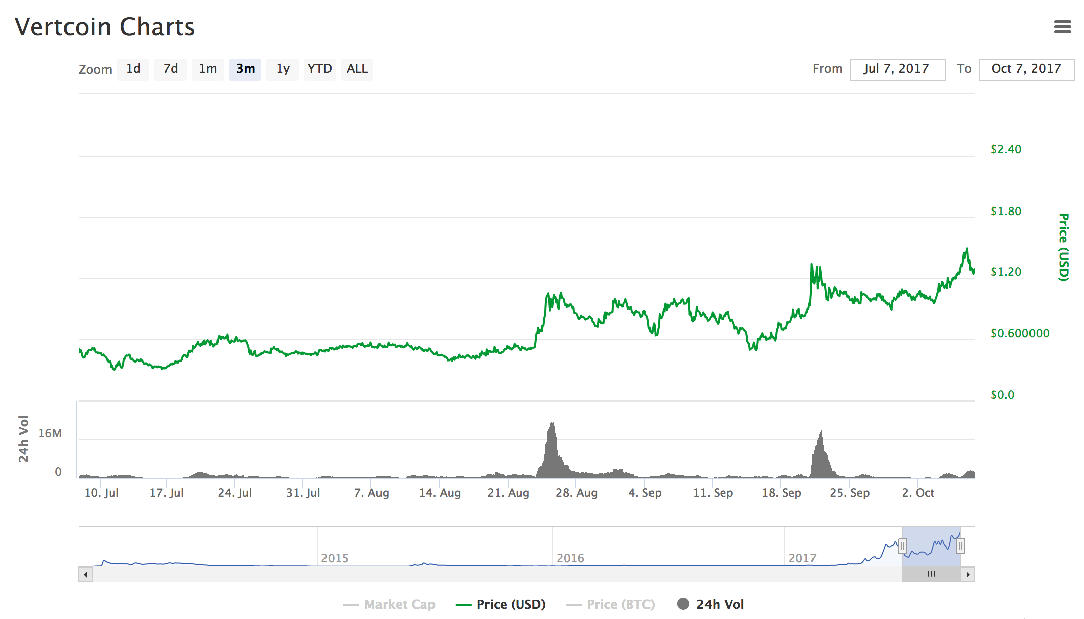 Vertcoin.png