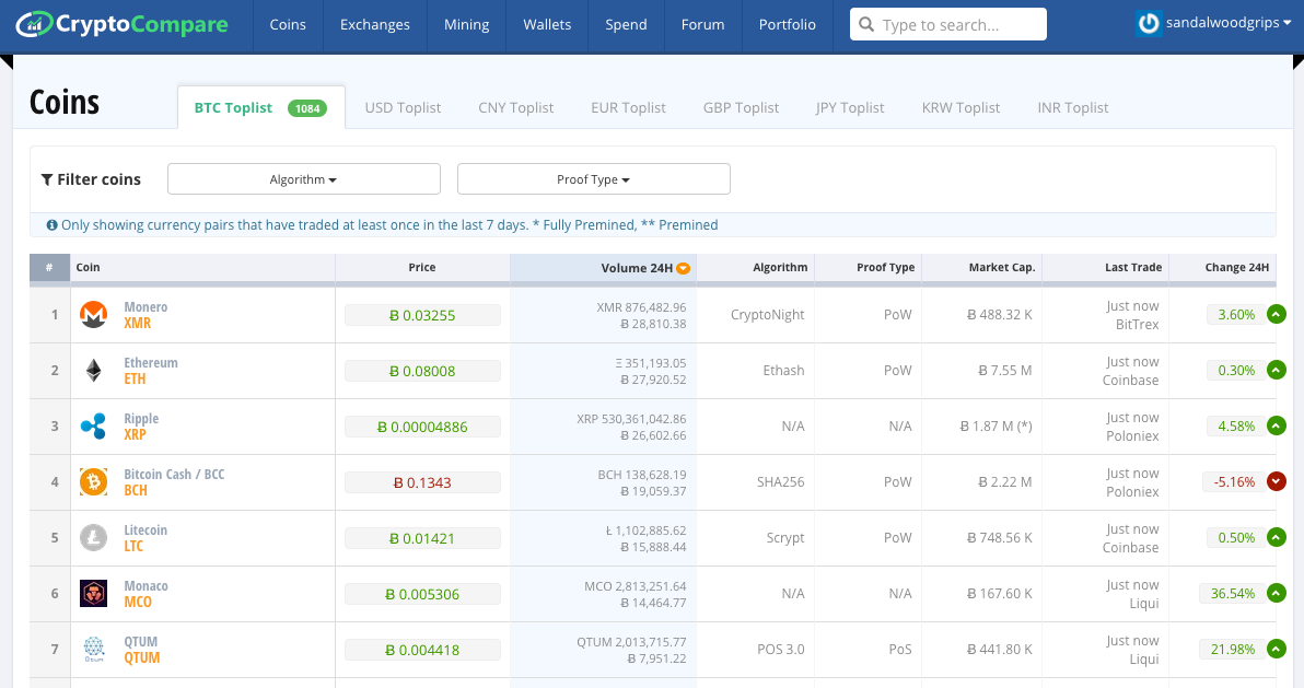 Coin_Market_Capitalisation_lists_of_Crypto_Currencies_and_prices___Lives_streaming_Bitcoin___Ethereum_Market_Cap_and_all_other_crypto_currencies____CryptoCompare_com.png