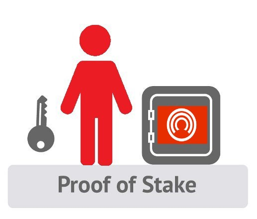 Proof. Proof of stake. Proof of stake (POS). Proof of work и Proof of stake. Proof of stake логотип.