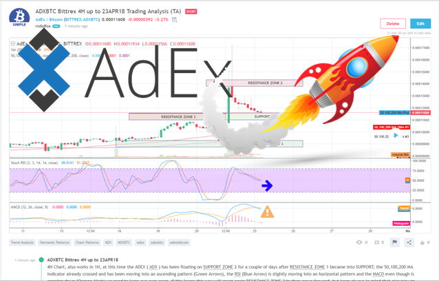 ADXBTC Trading Analysis 23APR18.png