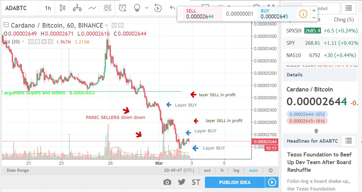 cardano base broke.JPG