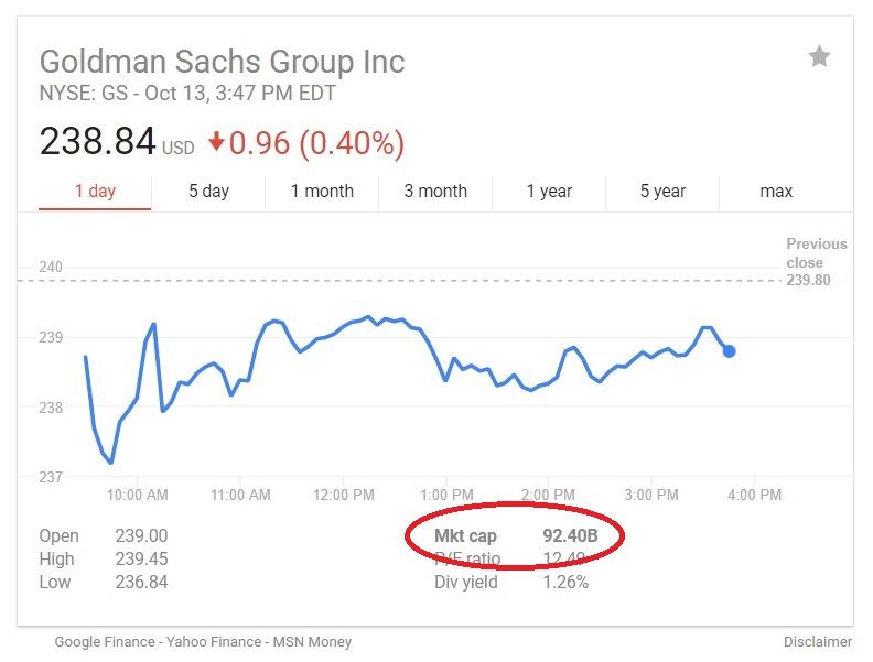 Goldman Sachs Market Cap.jpg