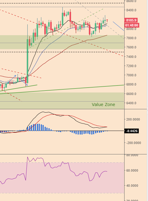 BTCPriceScenarios_190418DivConv.PNG