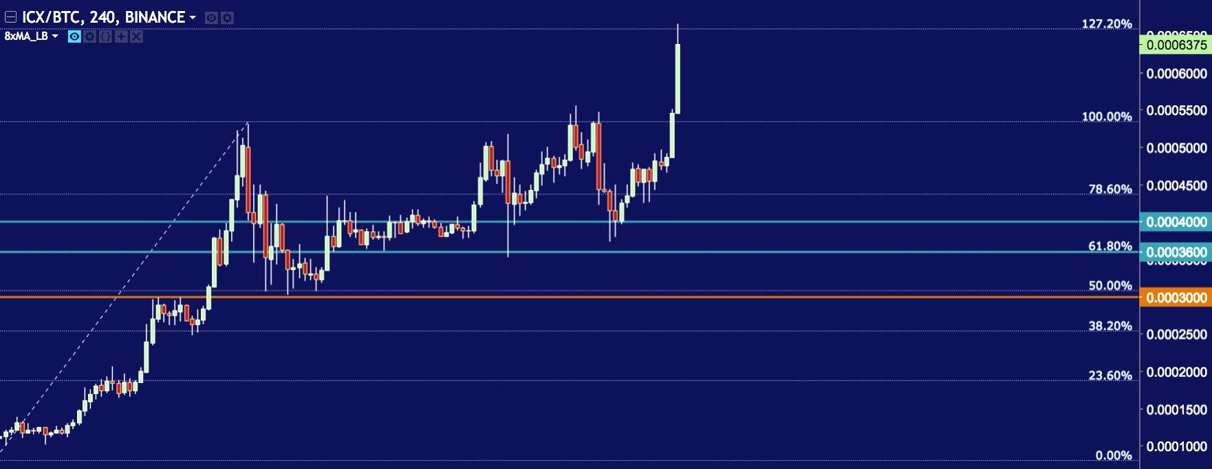 Screenshot-2018-1-7 ICXBTC 0 0006381 ▲+40 55% — XoX — TradingView.jpg