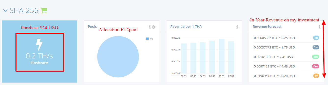 Panel   HashFlare Cloud Dashboard.png