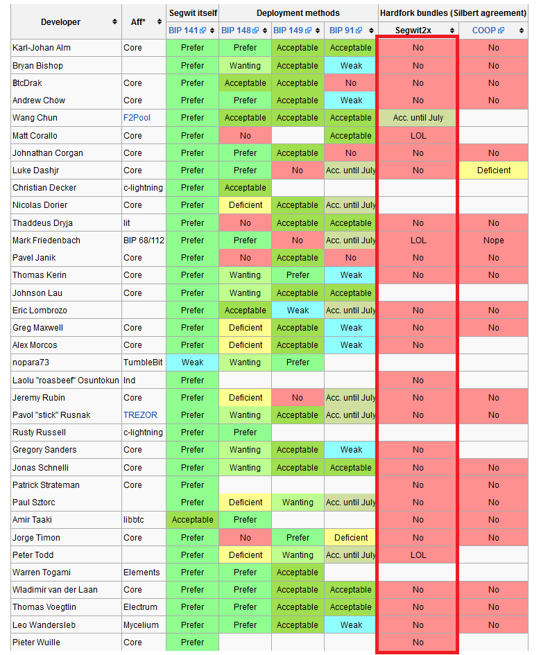 segwit support rot.png