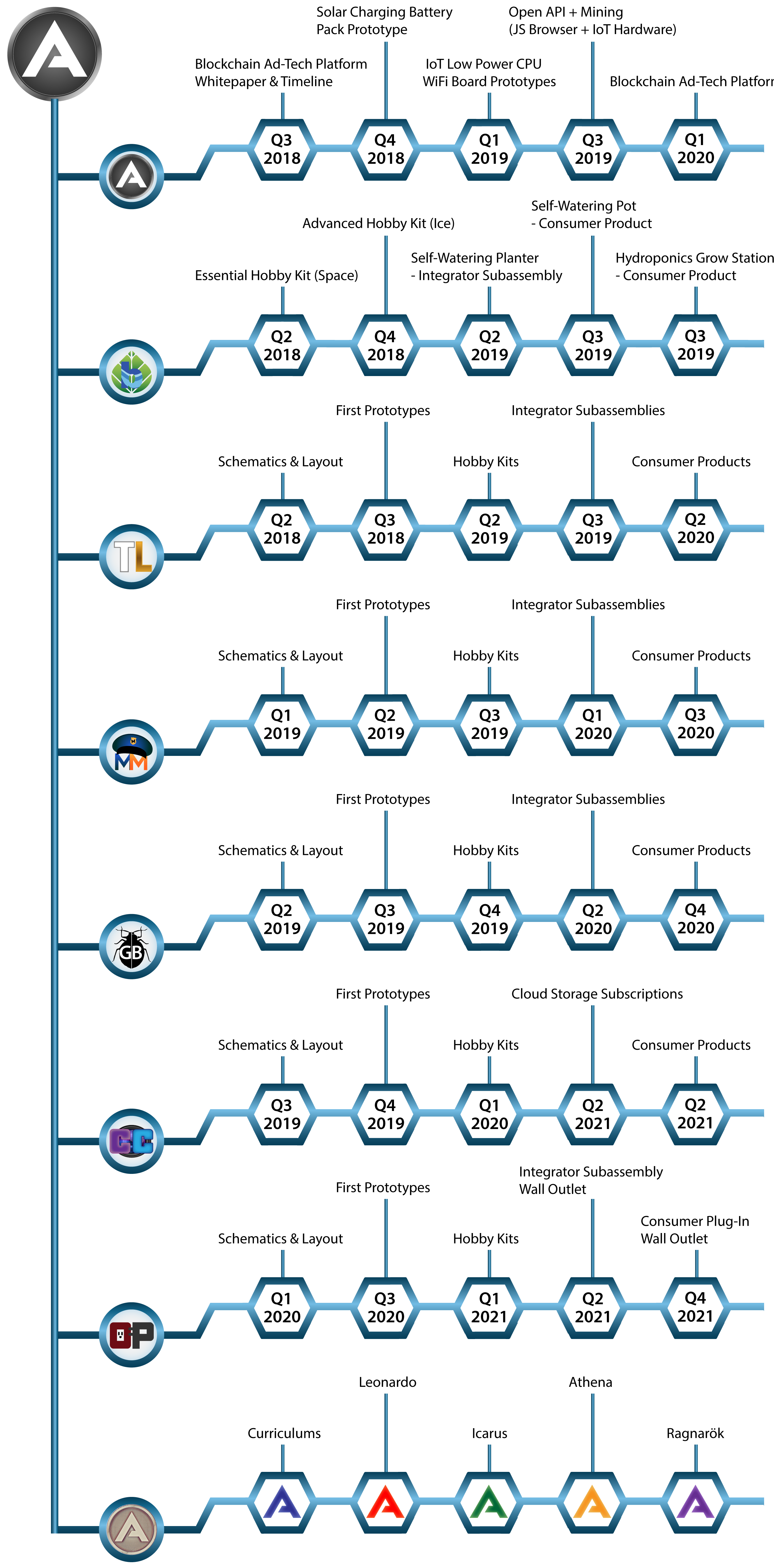 adosia_roadmap.png