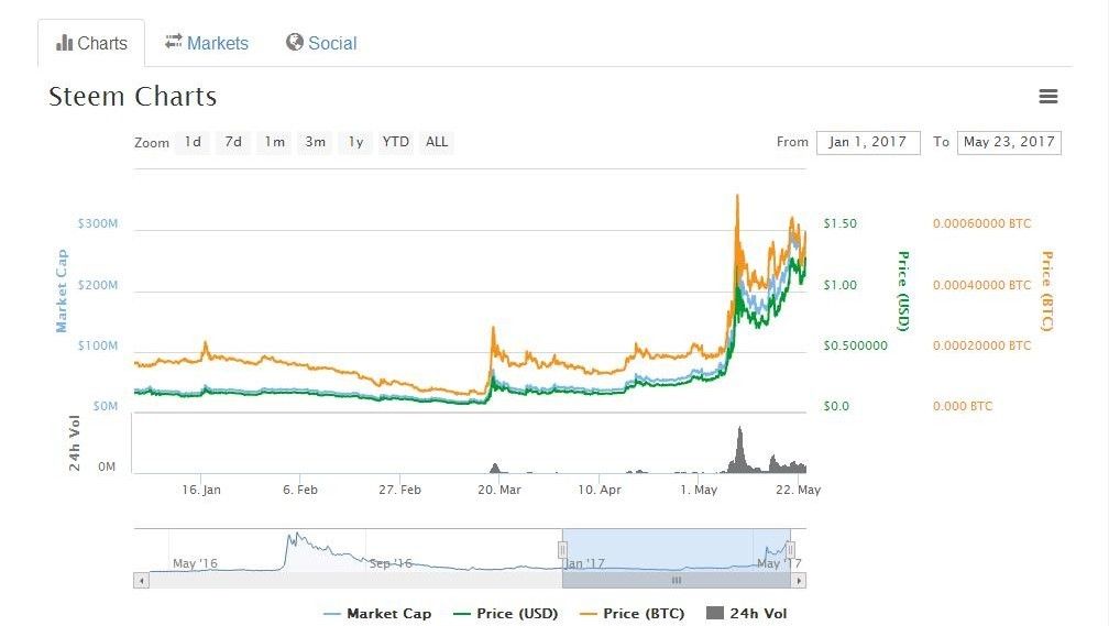 steem chart.jpg