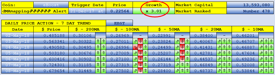 SteemFair SteemFair-uk Promo-Steem Investors-Group eBoost
