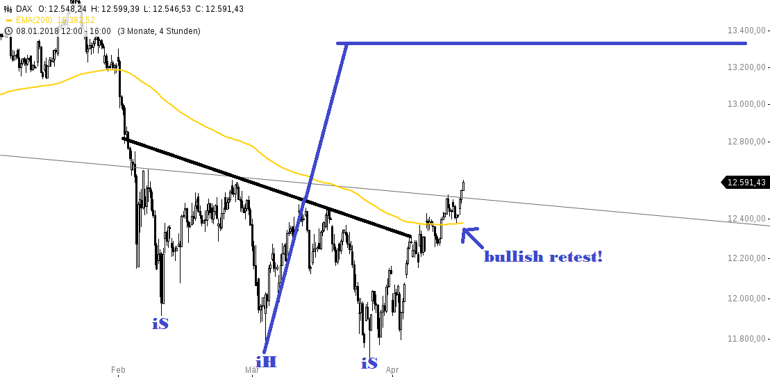 chart-17042018-1659-DAX(1).png