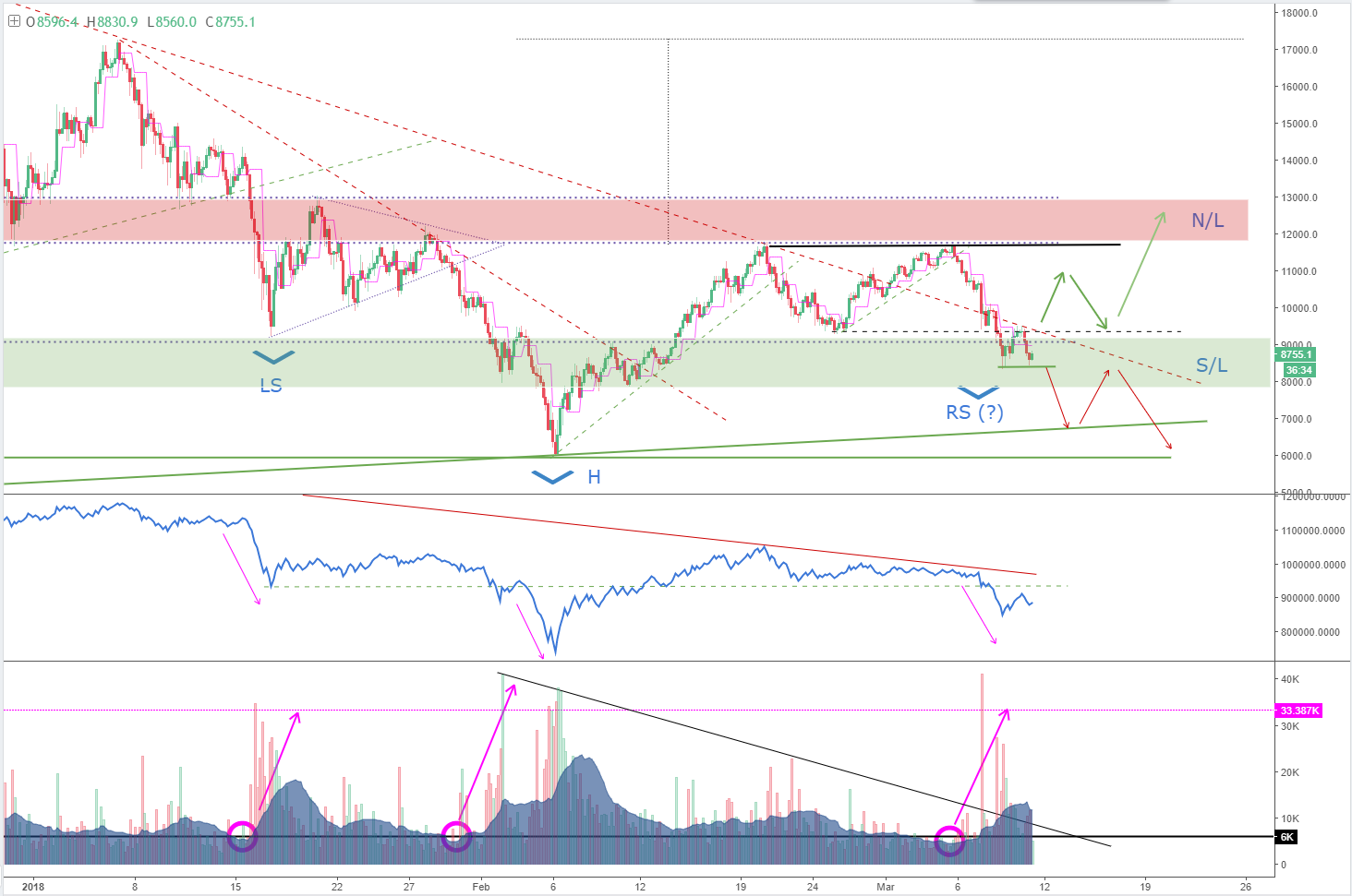 BTCPriceScenarios_110318price.PNG