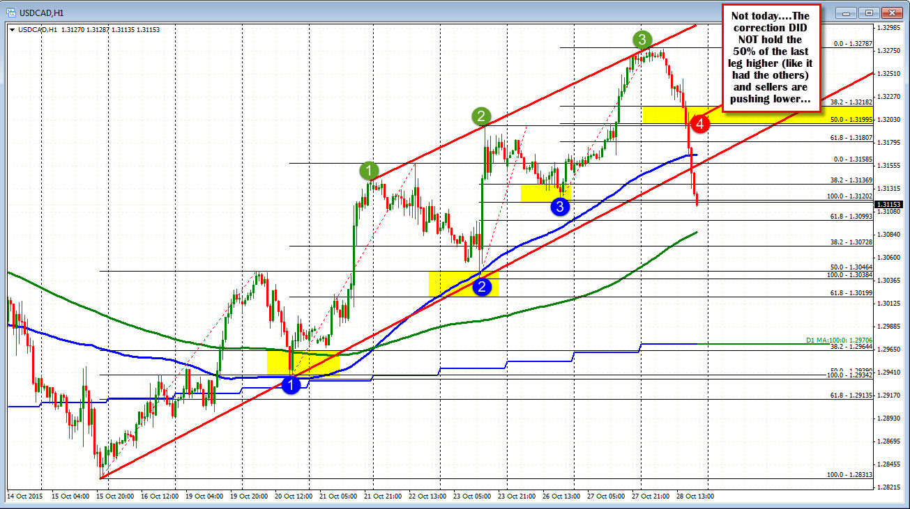 forex technical analysis