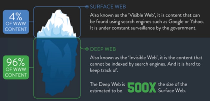 How-big-is-the-deep-web.jpg