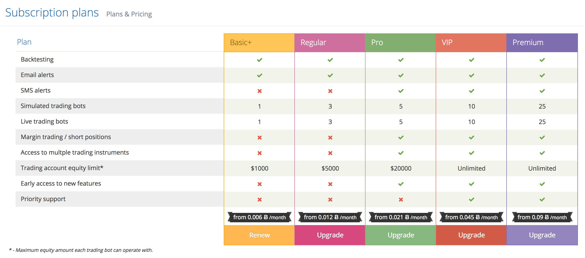 Cryptotrader plans