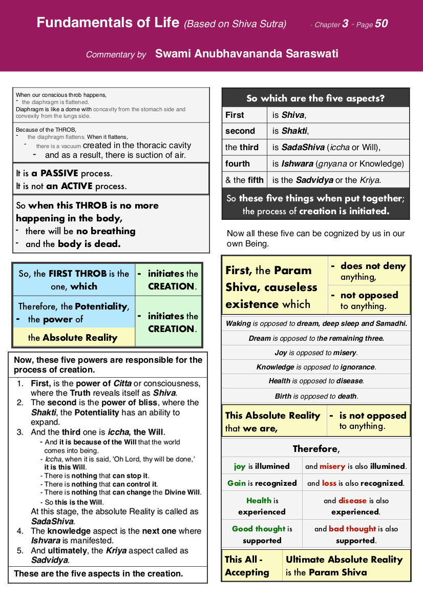 Fundamentals of LifeBook-Ch3Pg50.jpg