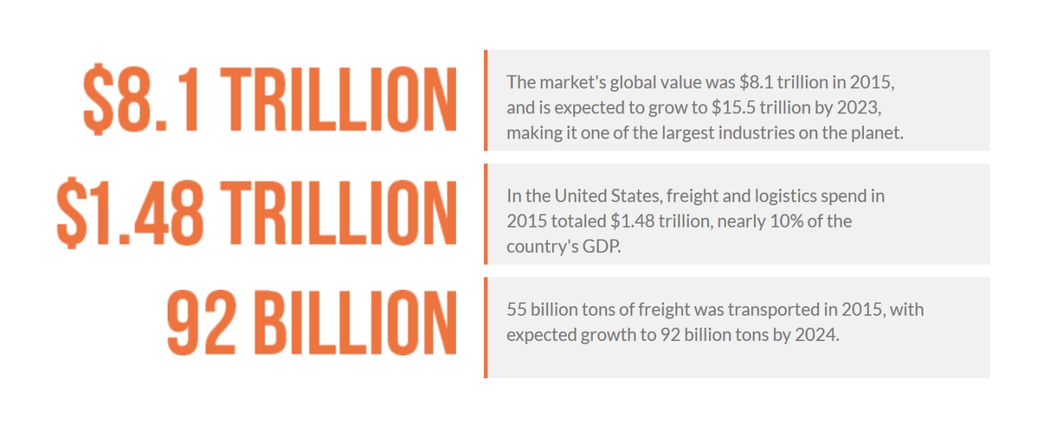shipchain facts.jpg