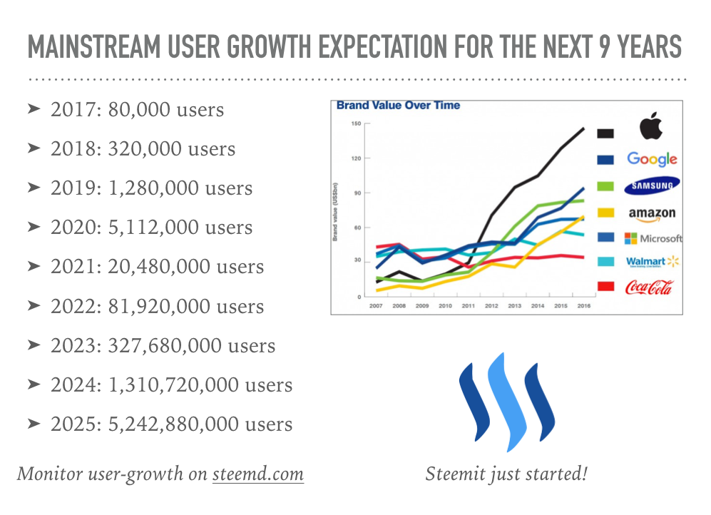 steemit-growth rate.png