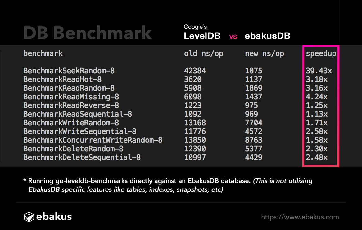 ebakus_db_performance.png