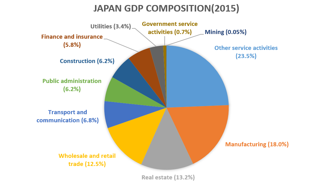 Japan GDP.png