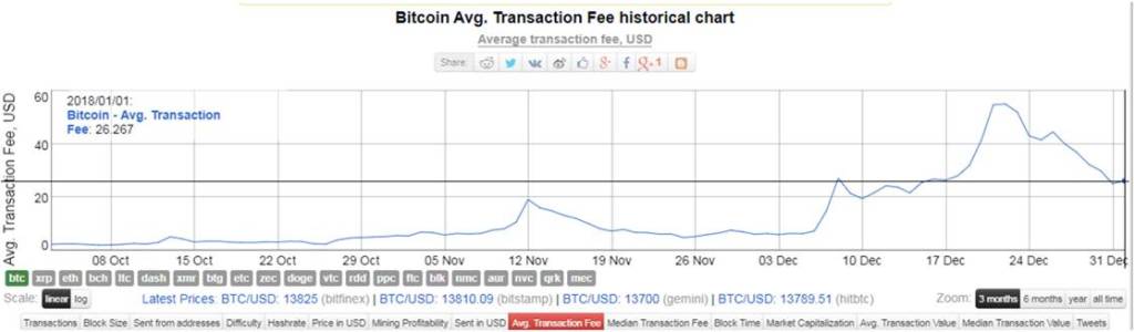 Gráfico-Comisiones-BTC-Meses.jpg