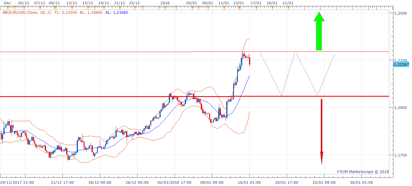 EURUSD H4 (01-16-2018 0955)steem8.png