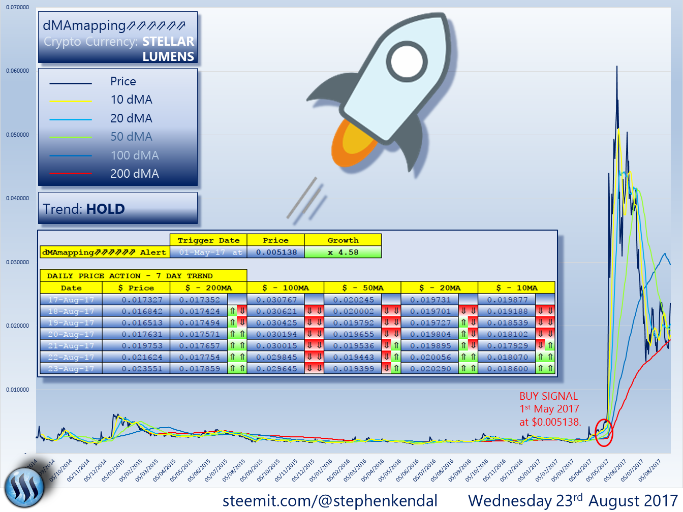 STELLAR LUMENS.png