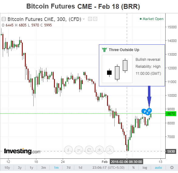 CME-Feb-Futures.png