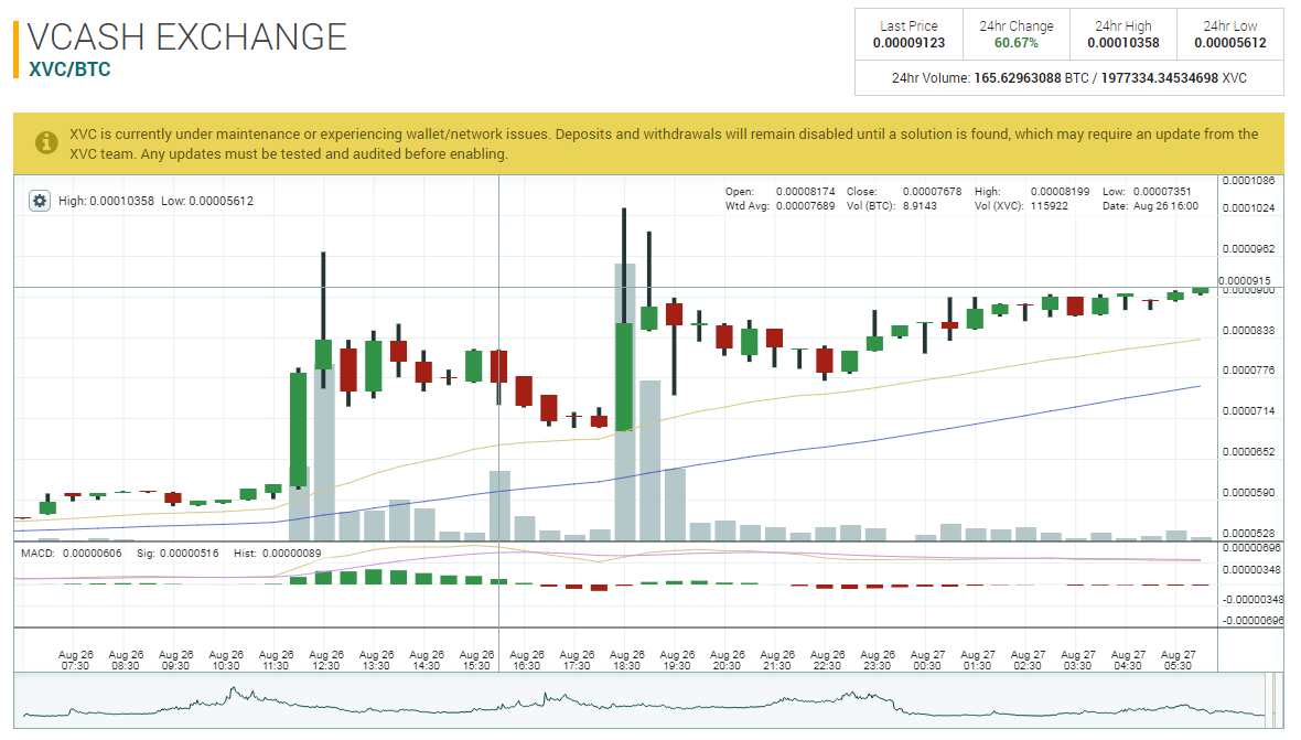 gainers and losers cryptocurrency today