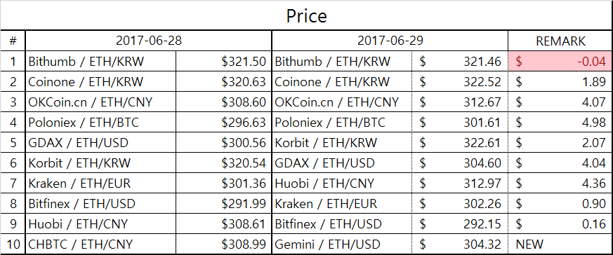 eth_table2.png