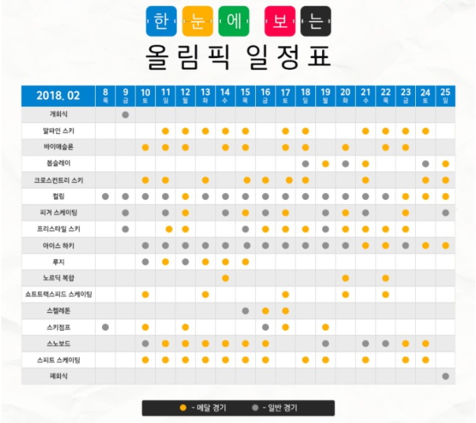 2018 í‰ì°½ë™ê³„올림í