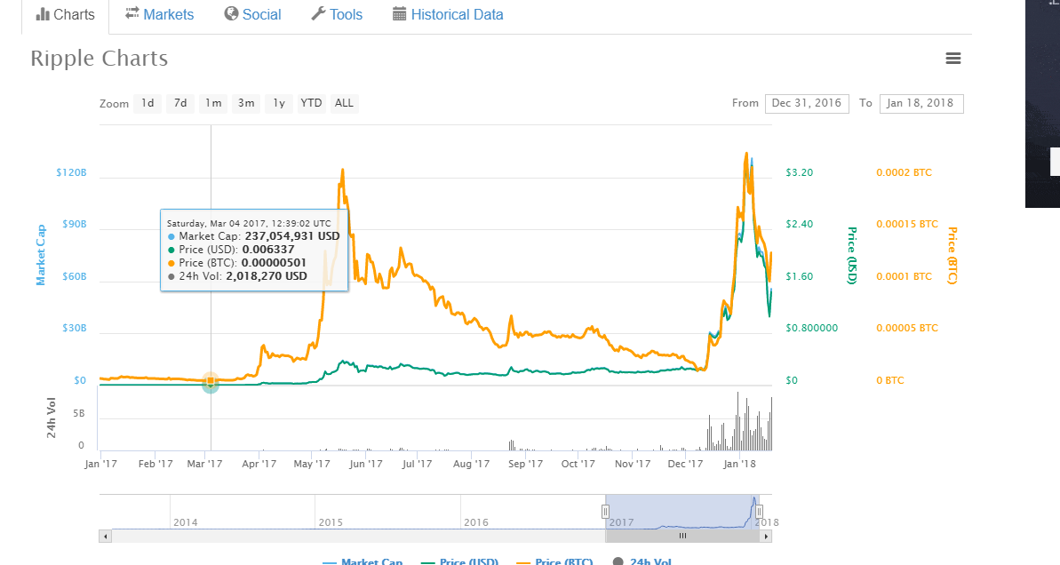 Ripple 2017 whole.PNG