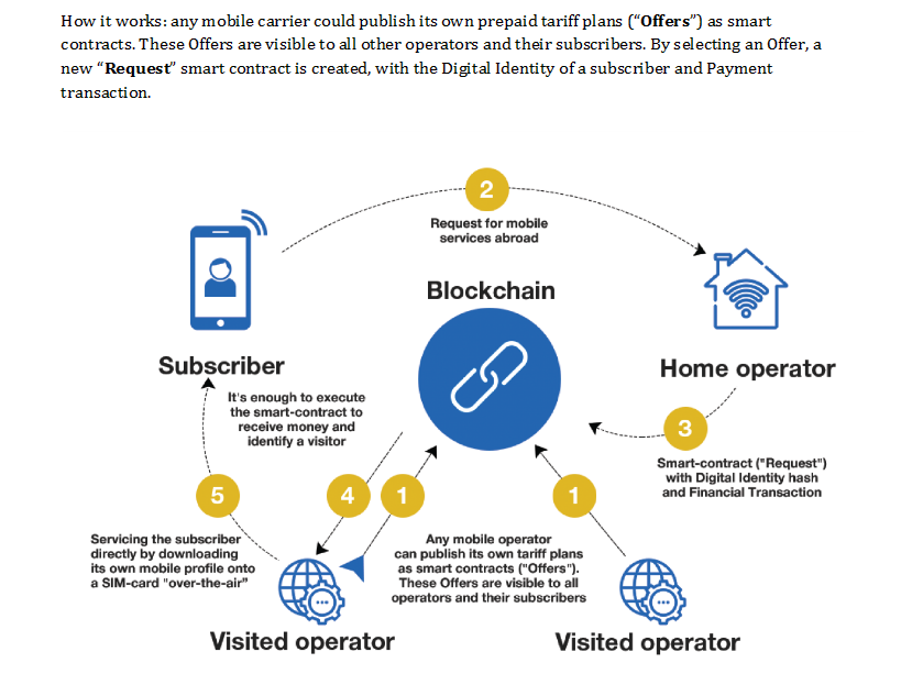 BubbleTone_Whitepaper_29Dec2017.pdf(1).png