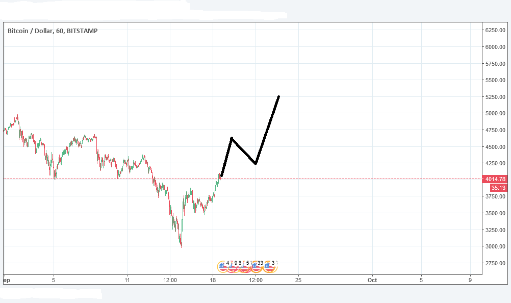 btcbull.png