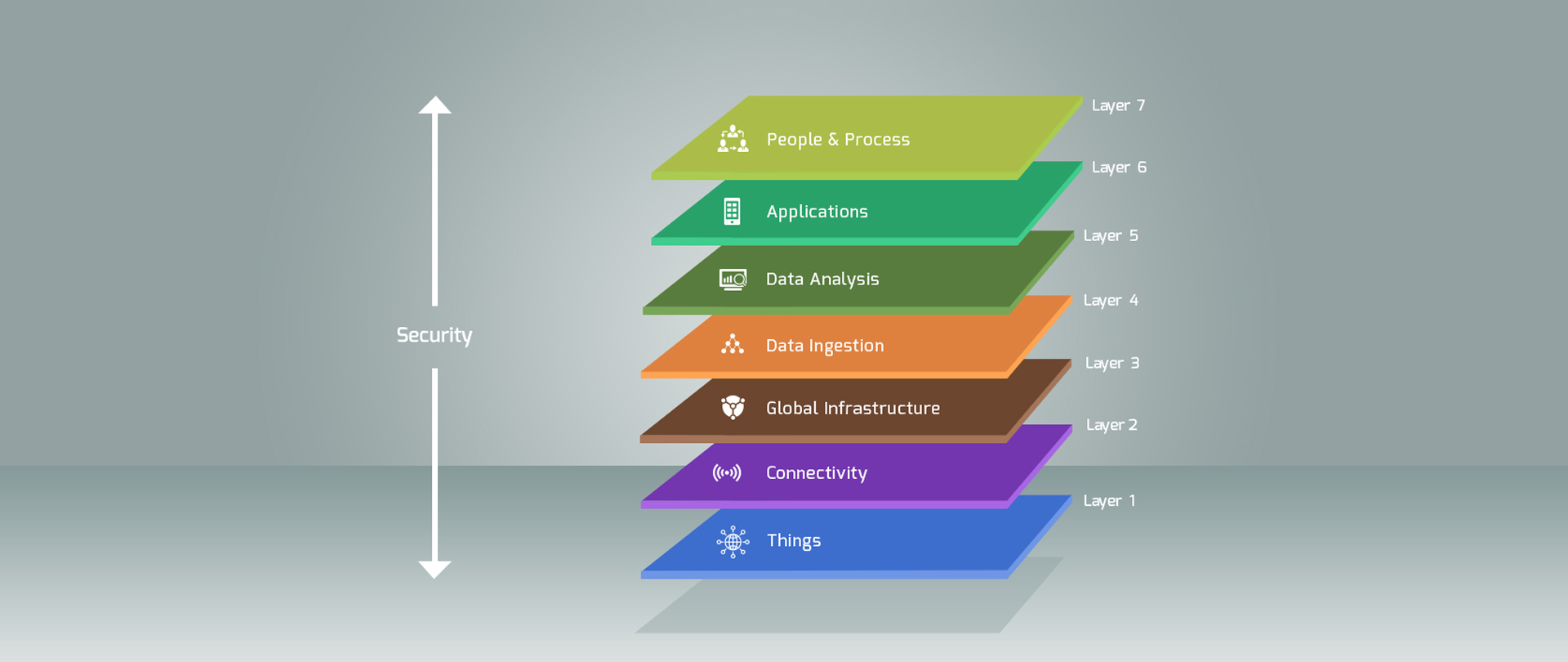 IOT_Layers.jpg