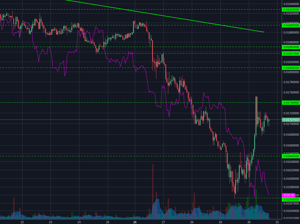 Poloniex:LTCBTC 1h