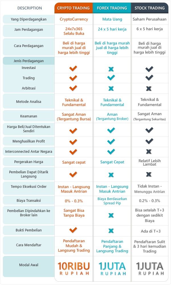 Differences Crypto Trading Forex And Stock Trading - 