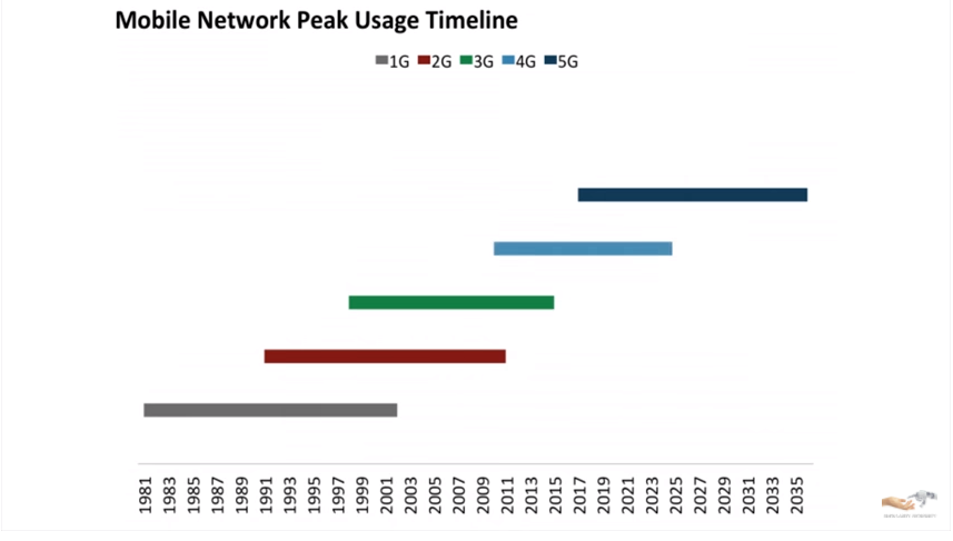 5Gpeak.PNG