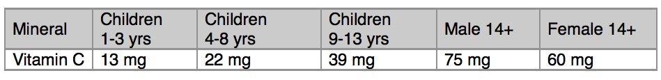 PD16VitaminCDRIchart.jpg