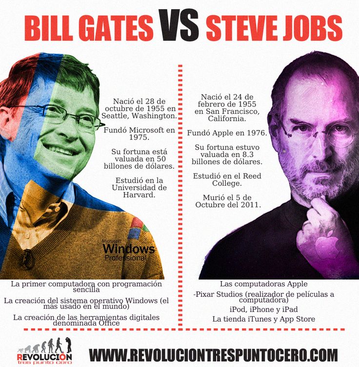 Bill Gates vs. Steve Jobs 