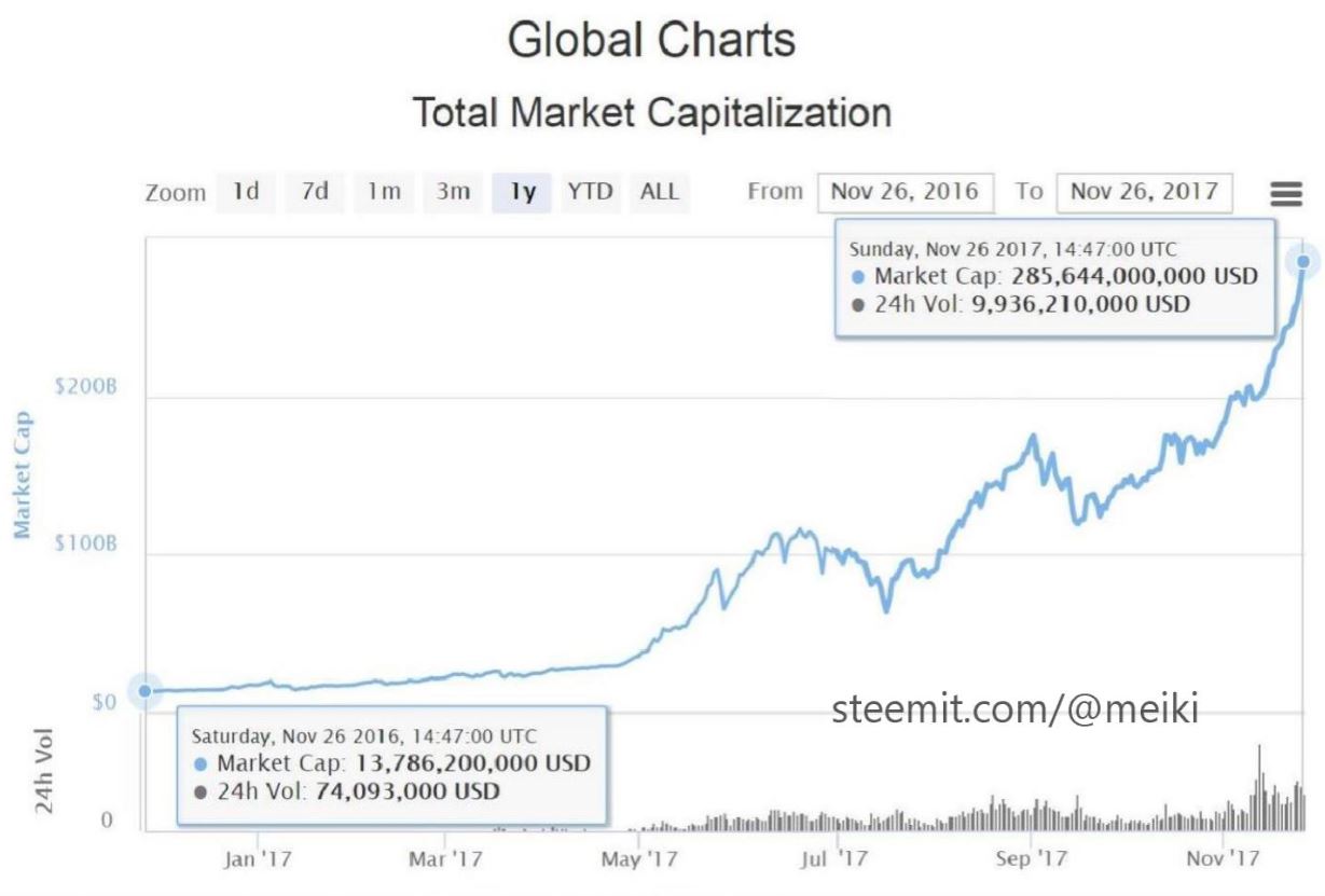 mei ki market capitalization cryprocurrency steemit1.JPG