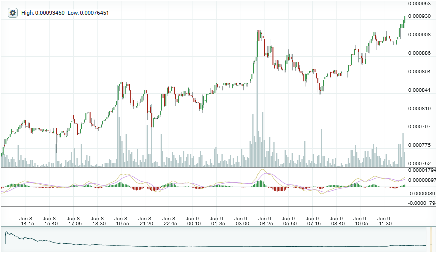 steem-24h.png