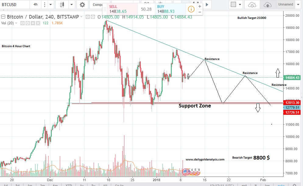 Bitcoin-Forecast-Chart.jpg