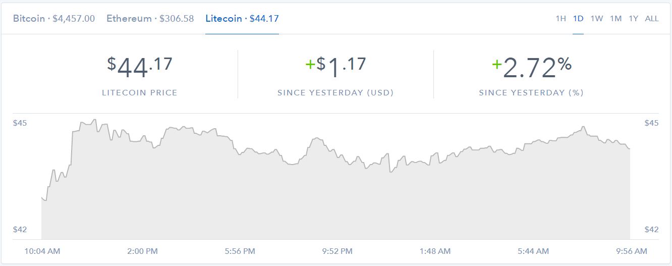 ltc.JPG