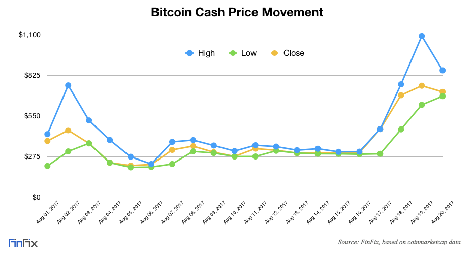 Bitcoini Tahtindan Edecek Kripto Para The Crypto Money That Will Go - 