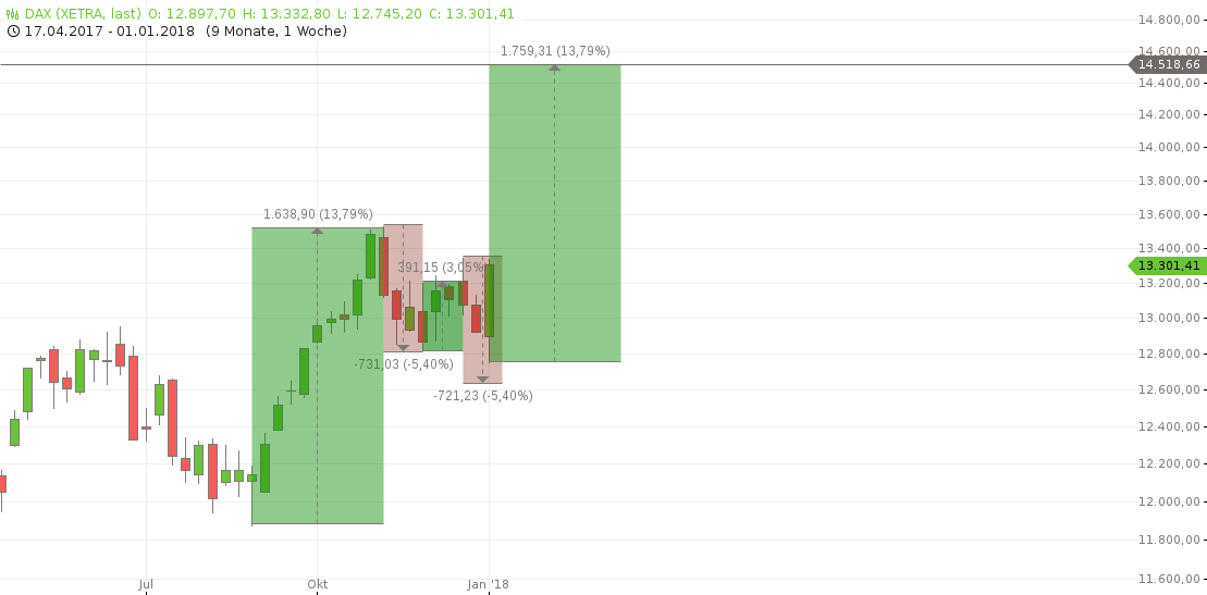 chart-05012018-1625-DAX.png