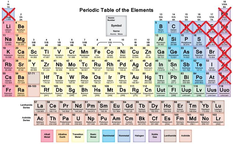 periodic table less gas.jpg