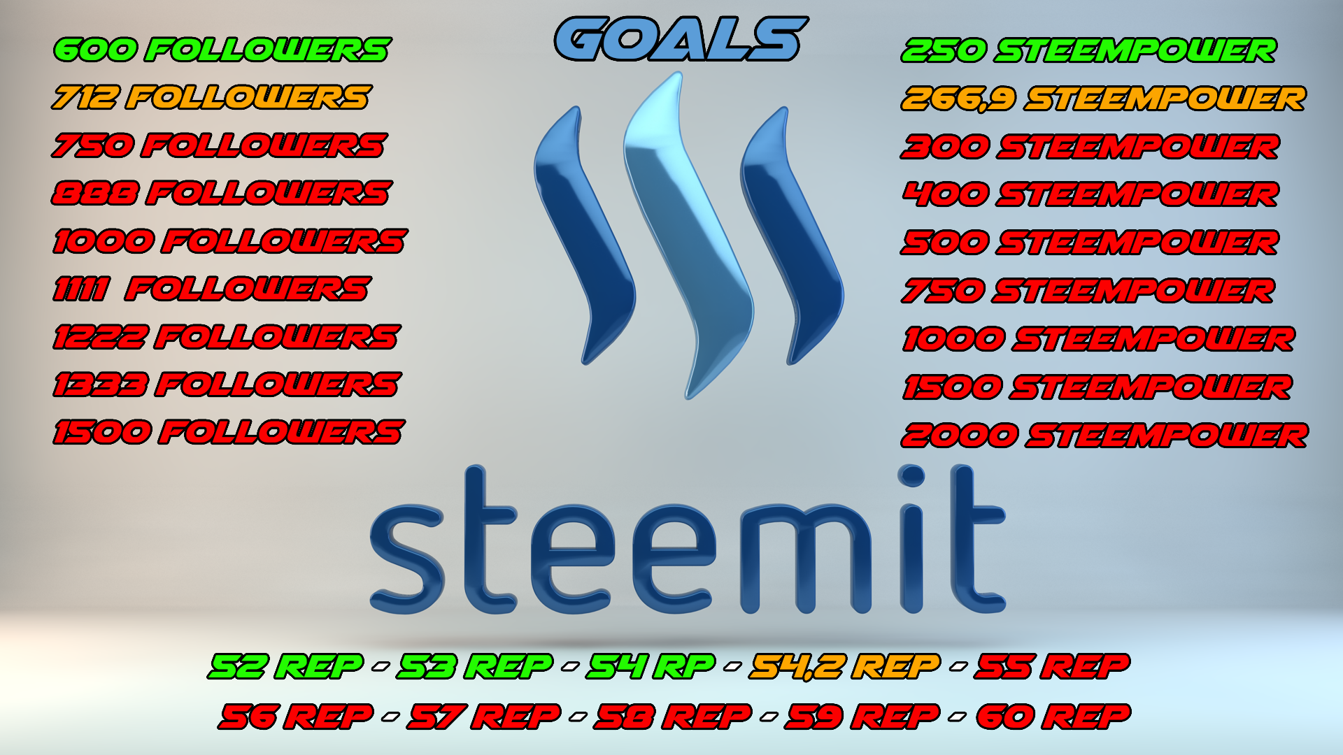Steemit_Goals_20180111.png