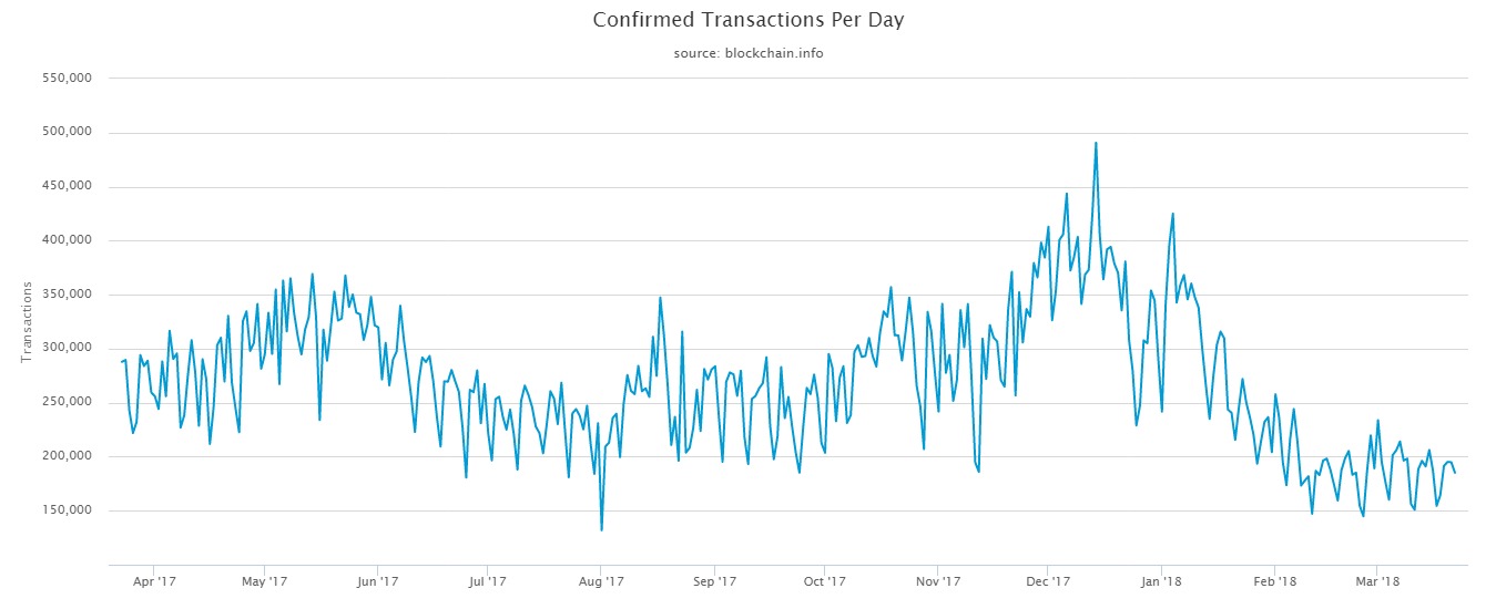 confirmed-transactions-per-day.jpeg