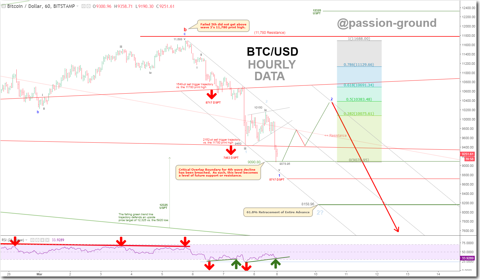 BTC Hourly- 2-8-18.png