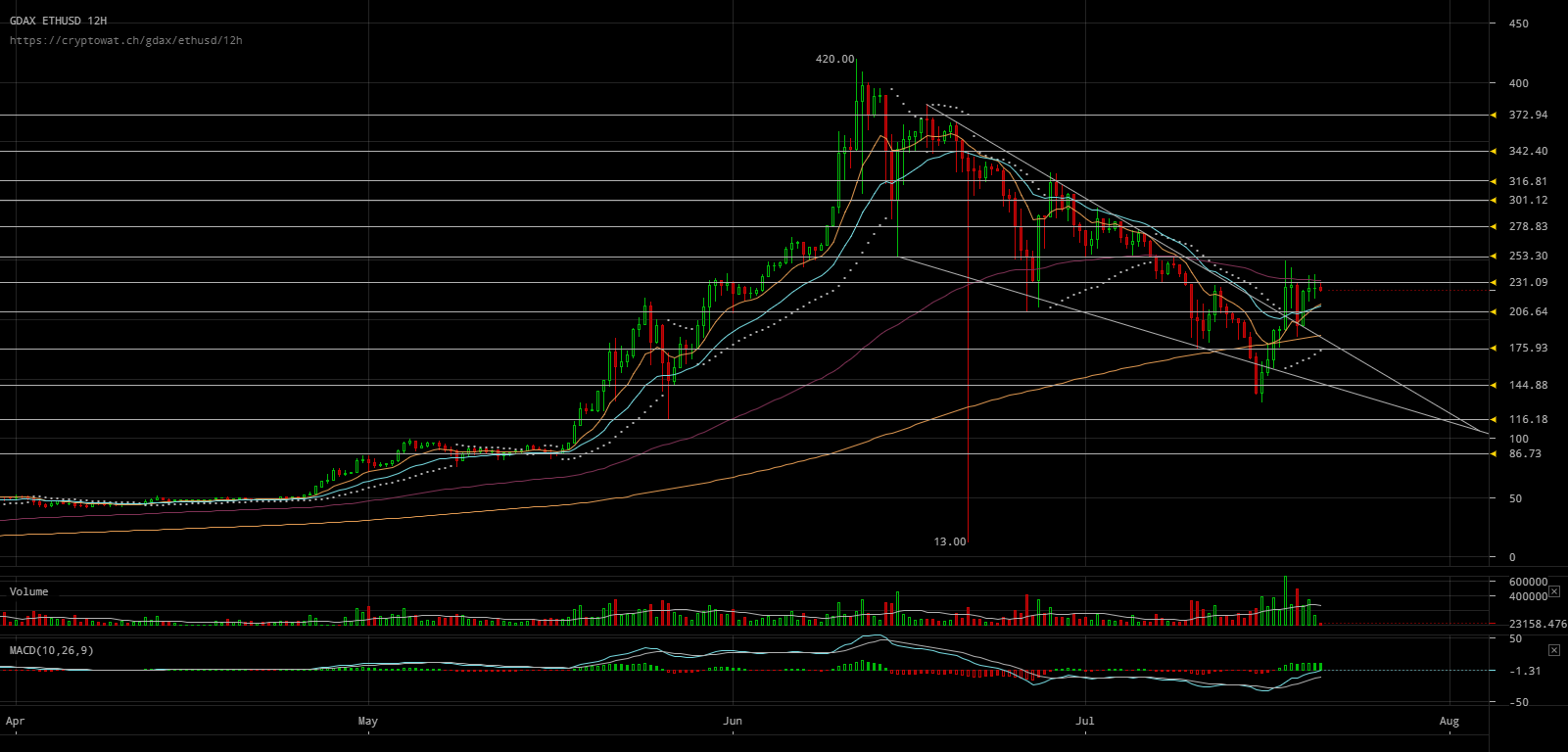 gdax-ethusd-Jul-21-2017-11-39-53.png